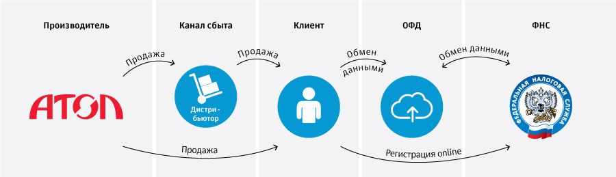 Новая схема взаимодействия 54321.jpg