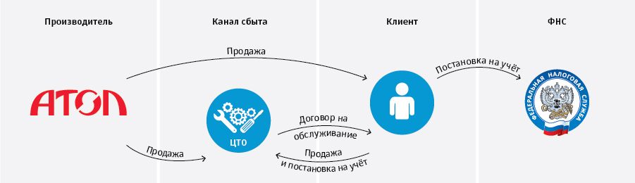Старая схема взаимодействия 12345.jpg