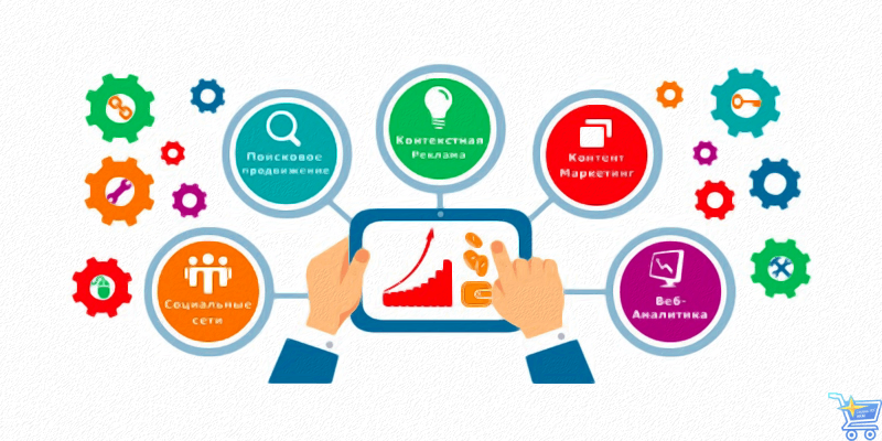 3 продвижение и реклама.png 3 продвижение и реклама.png