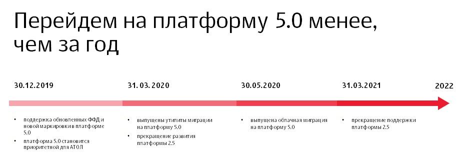 перейдем.jpg перейдем на платформу АТОЛ 5.0 менее чем за год.jpg
