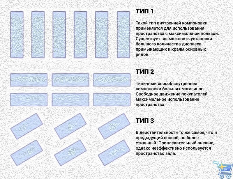 расстановка оборудования в супермаркете.jpg расстановка оборудования в супермаркете.jpg