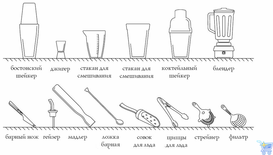 Инвентарь бармена Инвентарь бармена