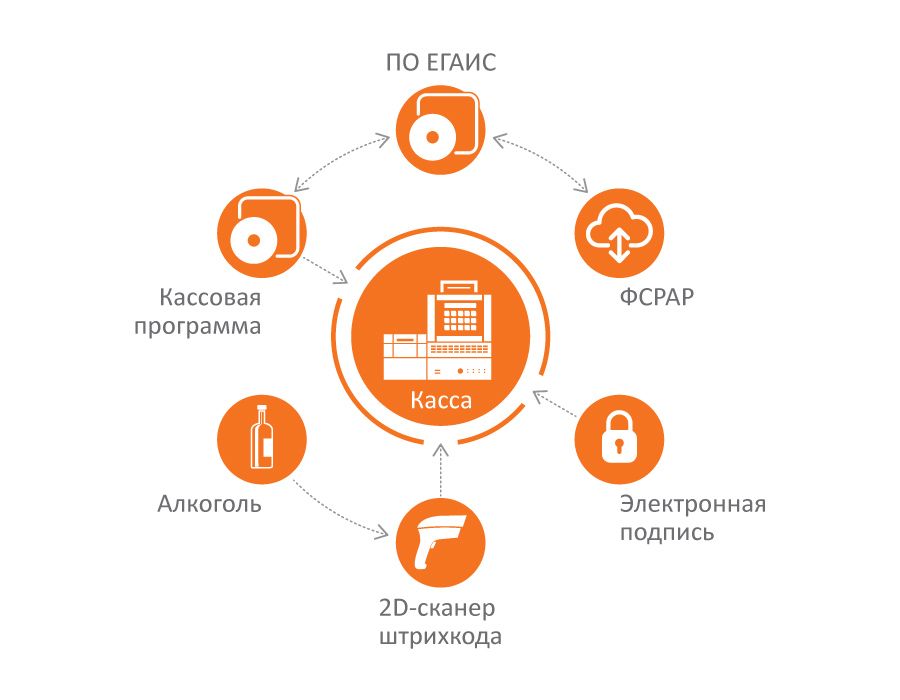 Действия кассира при продаже алкогольной продукции icons_for_sheme_01.jpg