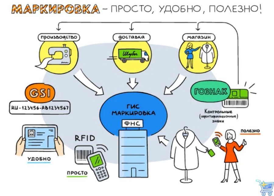 схемка.jpg схема маркировки.jpg