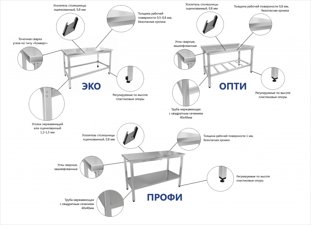 Производственные столы Производственные столы