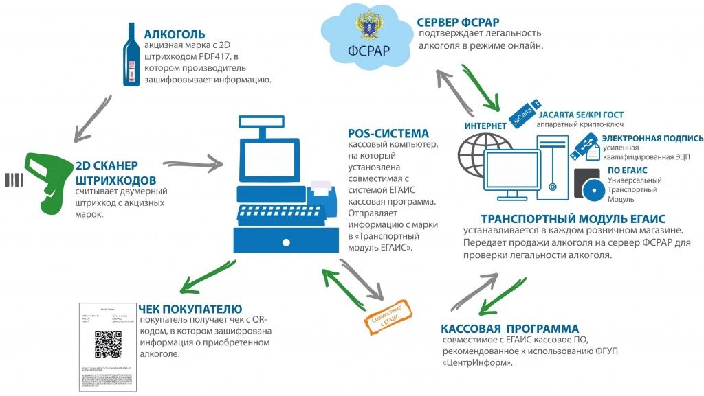 Схема ЕГАИС 10_slajd.jpg