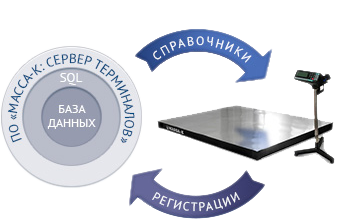 как работают терминалы-регистраторы как работают терминалы-регистраторы