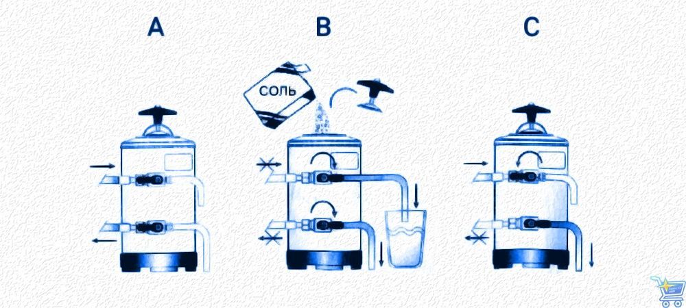 как очистить фильтр водоумягчителя.jpg как очистить фильтр водоумягчителя.jpg