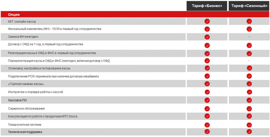 описания тарифов МТС Касса напрокат