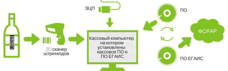 egais1.png egais1.png
