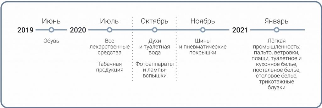 Маркировка А5 2020 сторона 1.jpg